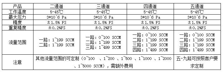 联盟免费资科大全