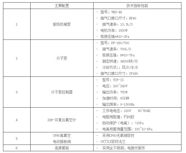 联盟免费资科大全