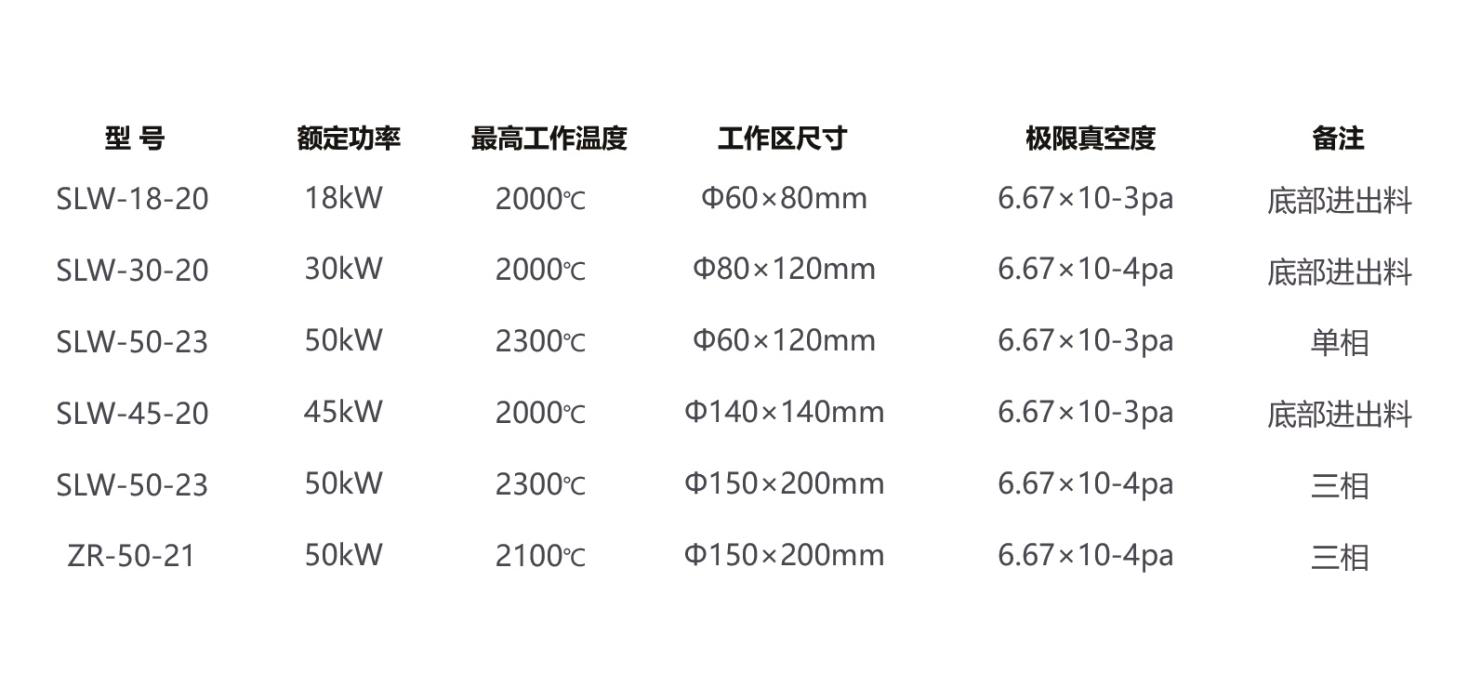 联盟免费资科大全