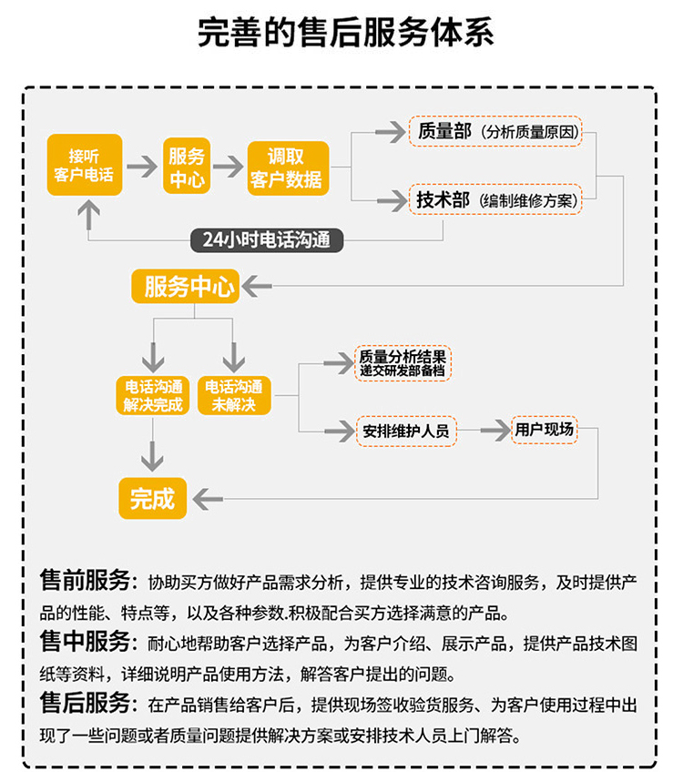 联盟免费资科大全