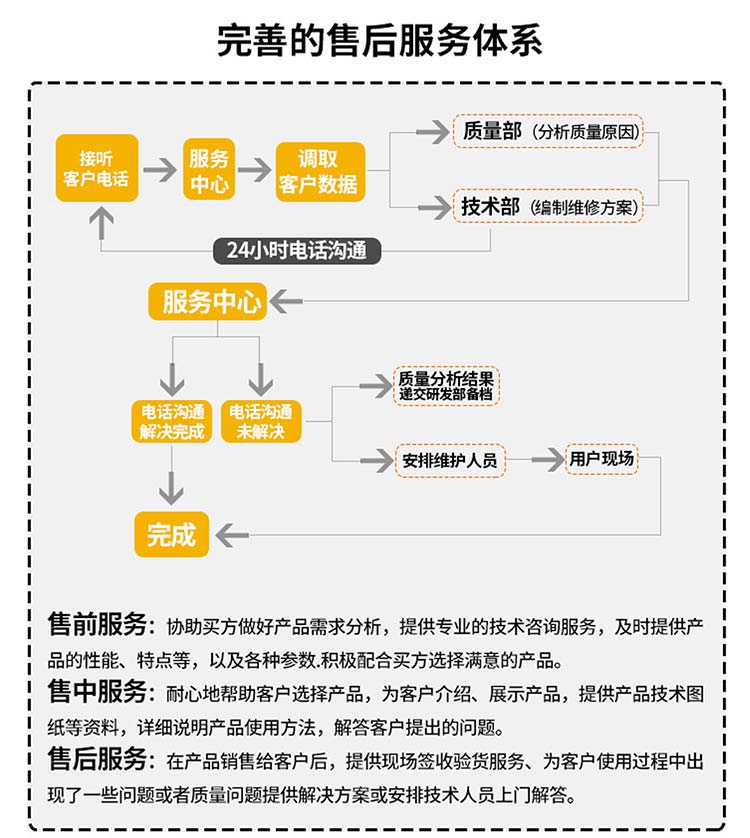 联盟免费资科大全