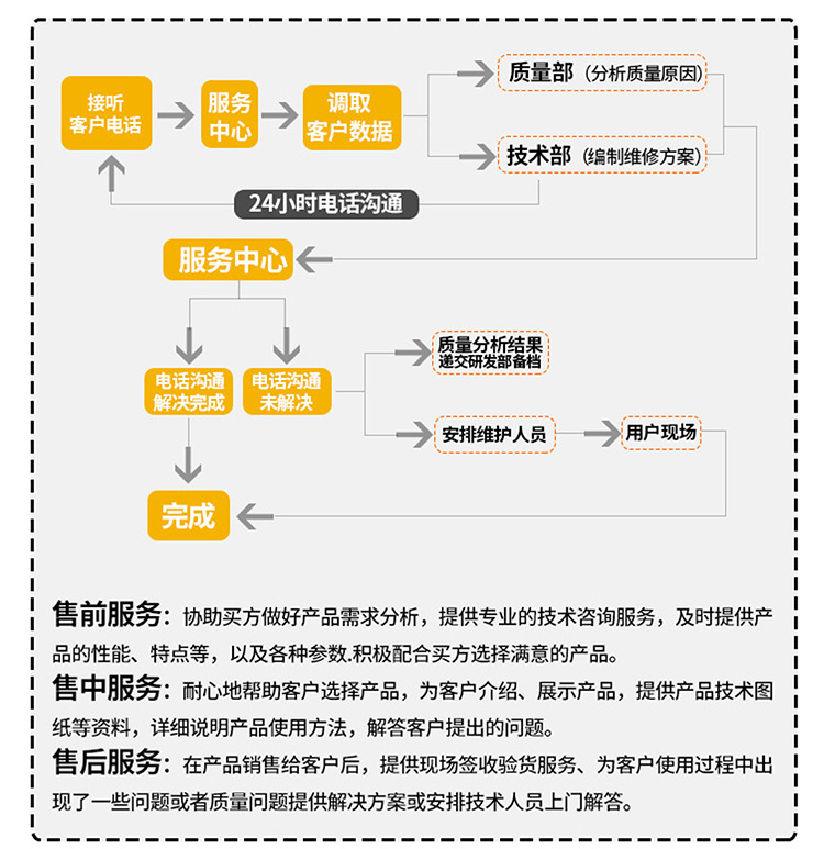 联盟免费资科大全