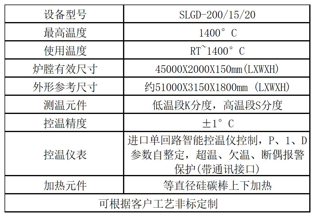 联盟免费资科大全