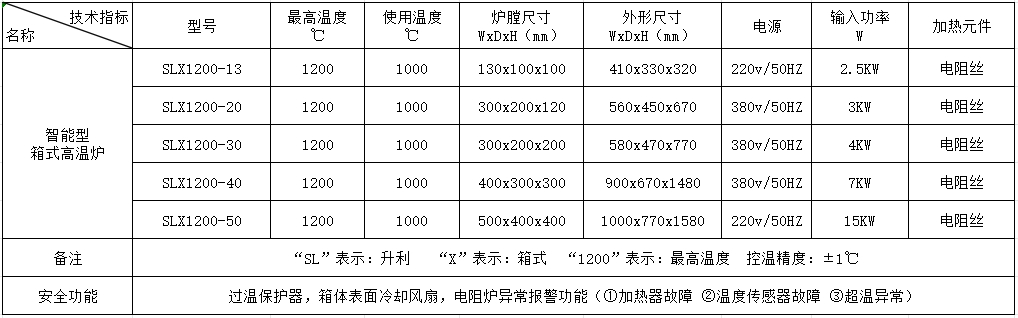 联盟免费资科大全