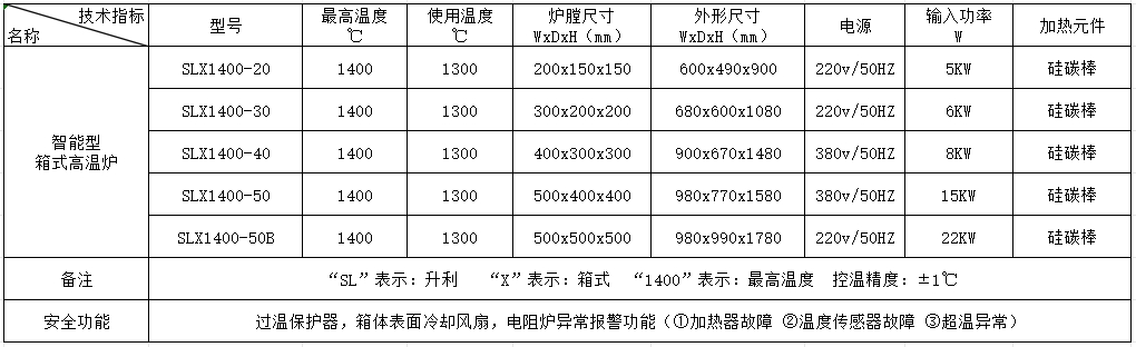 联盟免费资科大全