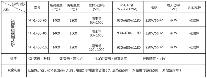 联盟免费资科大全