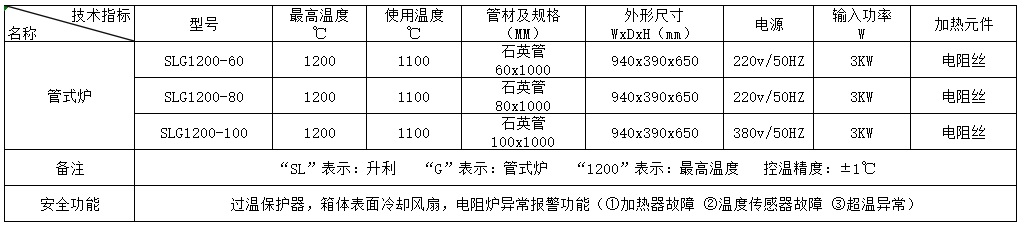 联盟免费资科大全