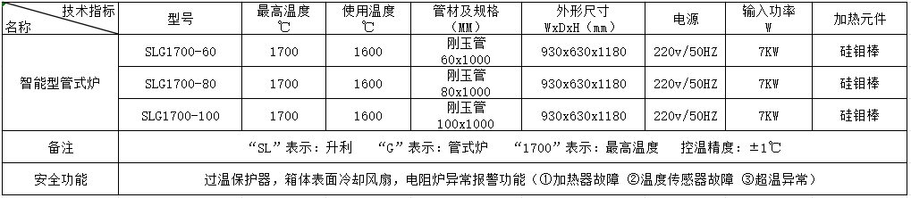 联盟免费资科大全