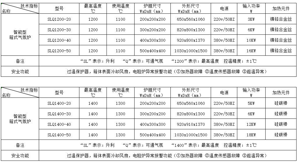 联盟免费资科大全