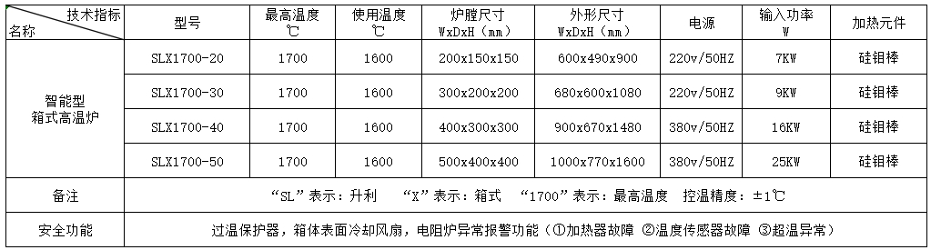 联盟免费资科大全