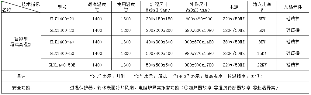 联盟免费资科大全